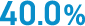 40.0%