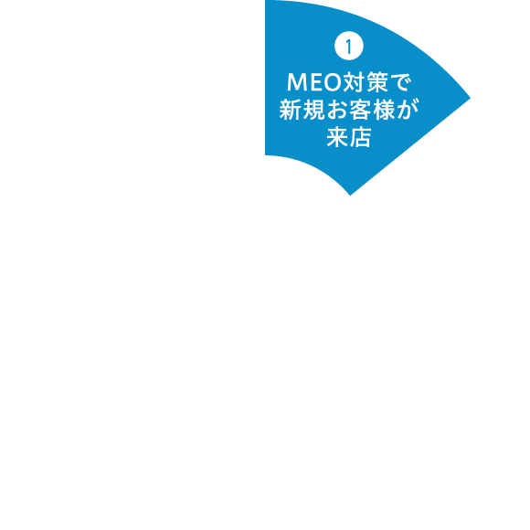 MEO対策で新規お客様が来店