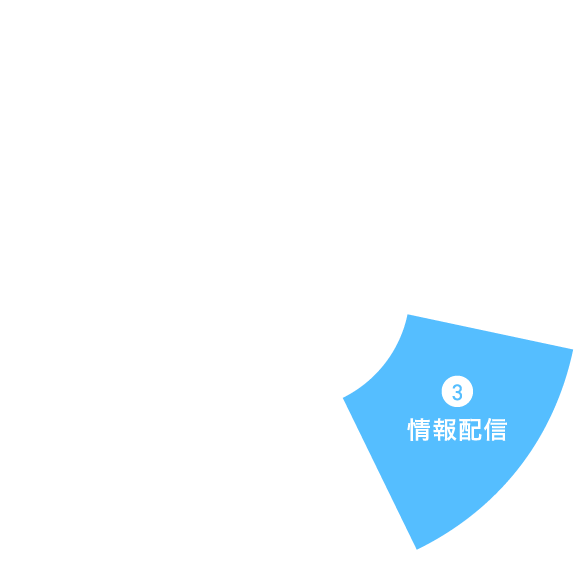 情報配信