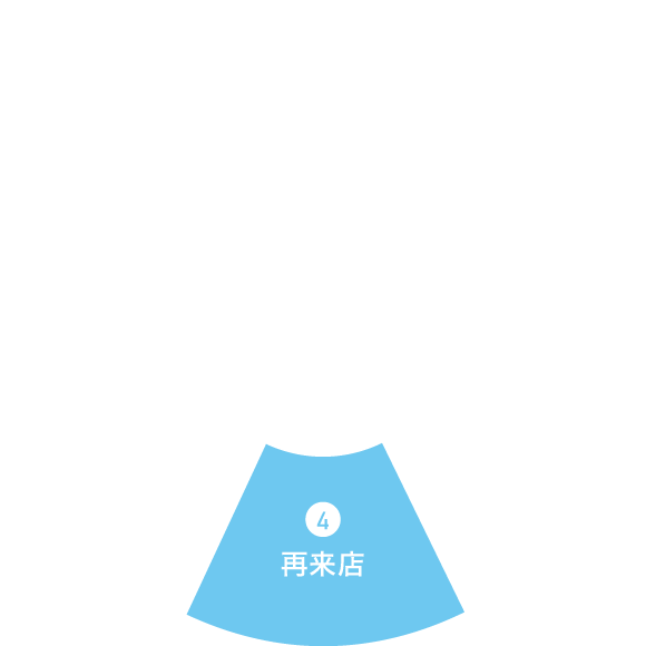 再来店