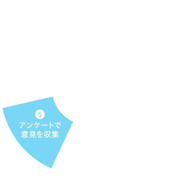 アンケートで意見を収集